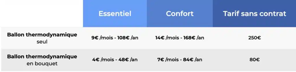 Tarifs entretien ballon thermodynamique - OMEO