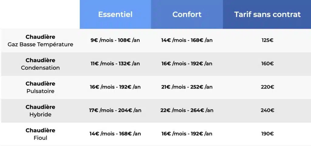 Tarifs entretien chaudière - OMEO