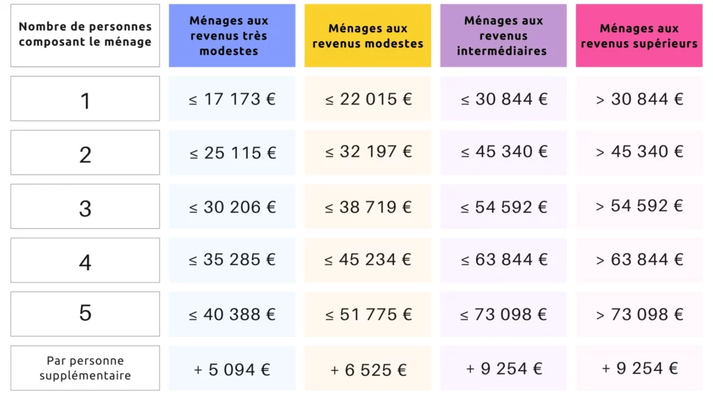 tableau prime rénov